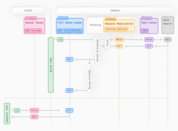 Next.js Cache 썸네일 이미지